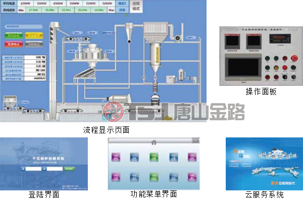 干式制砂生產線智能控制系統